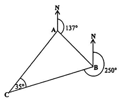 Diagram for ECZ 2024 · GCE Paper 1