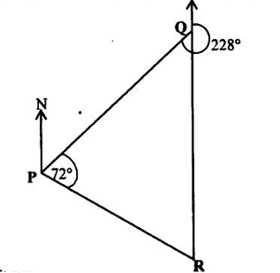Diagram for ECZ 2022 · GCE Paper 1