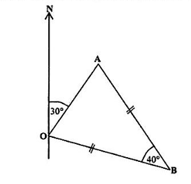 Diagram for ECZ 2020 · GCE Paper 1