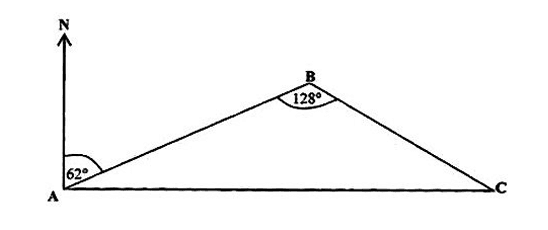 Diagram for ECZ 2019 · O-Level Paper 1