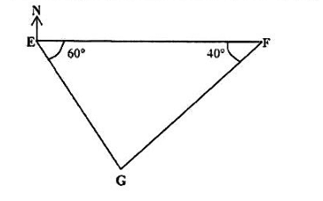 Diagram for ECZ 2018 · O-Level Paper 1