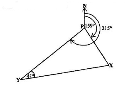 Diagram for ECZ 2017 · O-Level Paper 1