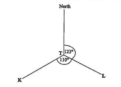 Diagram for ECZ 2016 · GCE Paper 1