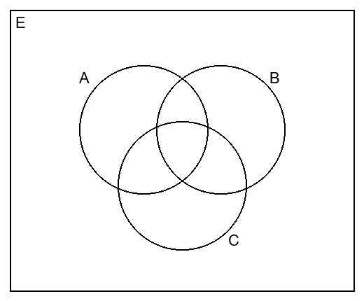 Diagram for ECZ 2020 · O-Level Paper 1