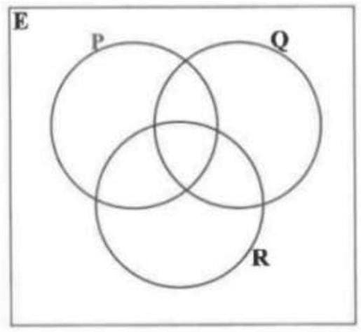 Diagram for ECZ 2024 · O-Level Paper 1