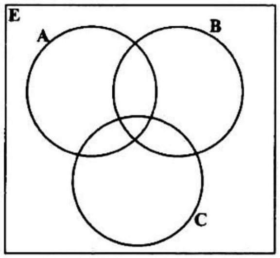 Diagram for ECZ 2022 · GCE Paper 1