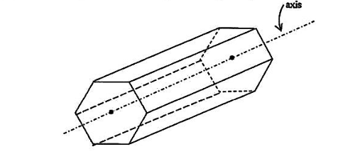 Diagram for ECZ 2017 · GCE Paper 1