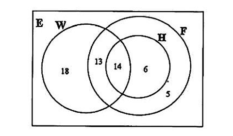 Diagram for ECZ 2016 · GCE Paper 2 · Question 5