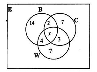 Diagram for ECZ 2018 · GCE Paper 2 · Question 3