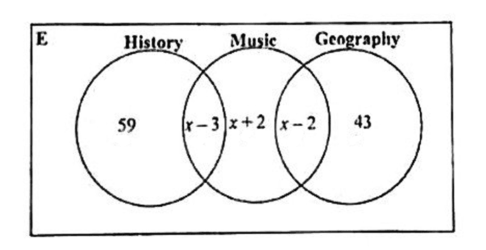 Diagram for ECZ 2019 · GCE Paper 2 · Question 2