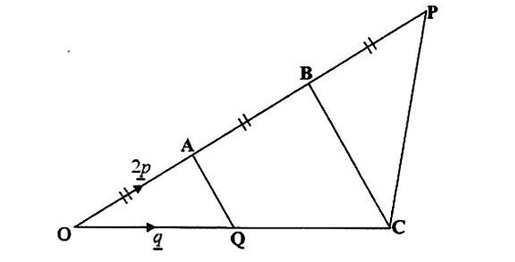Diagram for ECZ 2020 · GCE Paper 2 · Question 6
