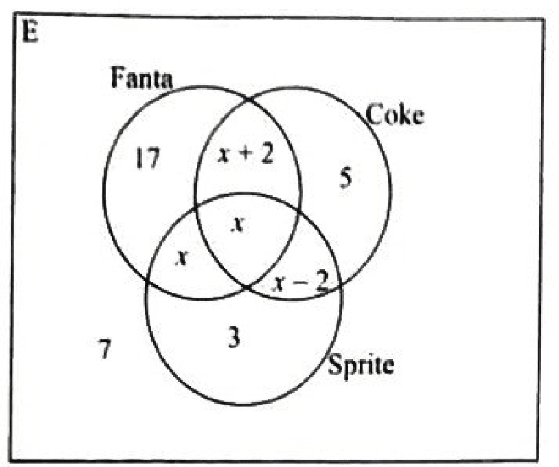Diagram for ECZ 2023 · GCE Paper 2 · Question 1