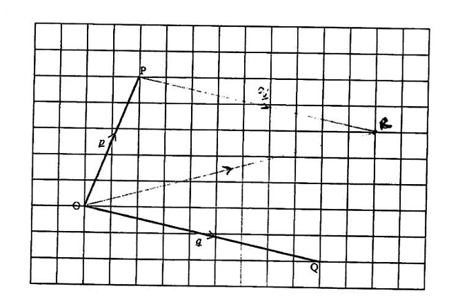 Diagram for ECZ 2016 · O-Level Paper 1
