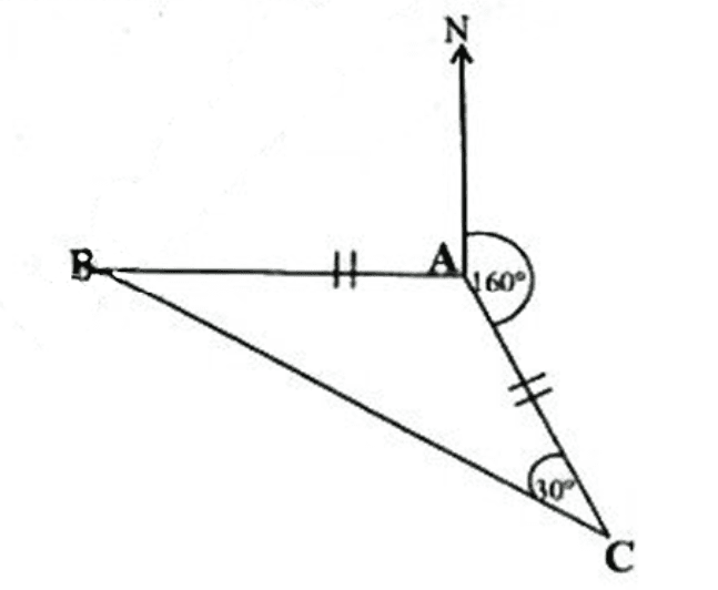 Diagram for ECZ 2020 · O-Level Paper 1