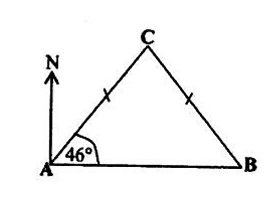 Diagram for ECZ 2022 · O-Level Paper 1