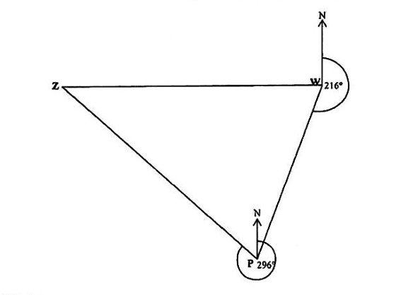 Diagram for ECZ 2018 · GCE Paper 1