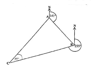 Diagram for ECZ 2019 · GCE Paper 1