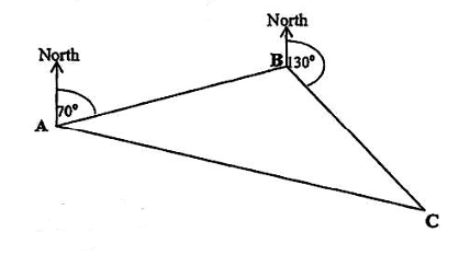 Diagram for ECZ 2017 · GCE Paper 1