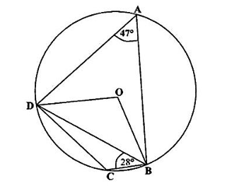 Diagram for ECZ 2020 · GCE Paper 1