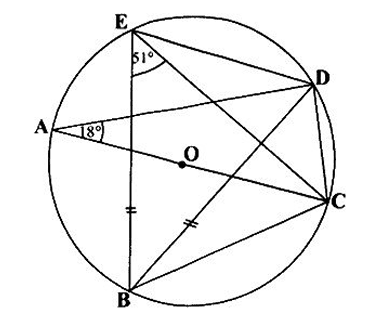 Diagram for ECZ 2023 · O-Level Paper 1