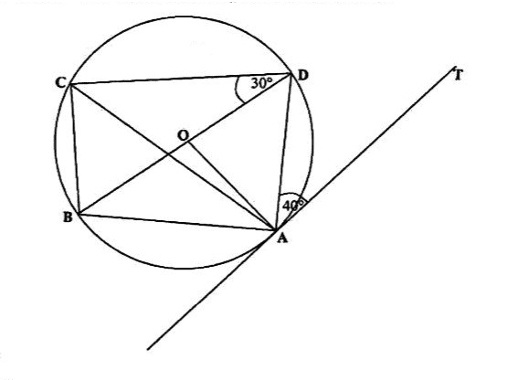 Diagram for ECZ 2019 · O-Level Paper 1