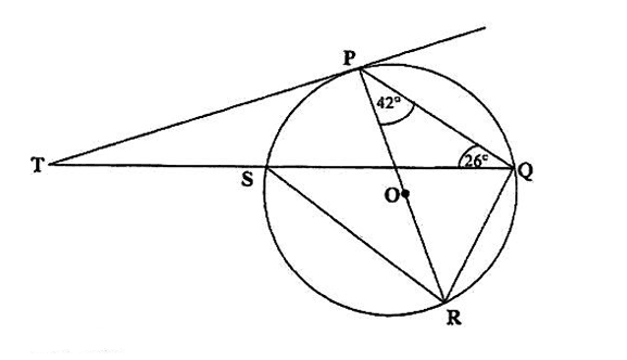 Diagram for ECZ 2016 · O-Level Paper 1