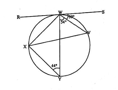 Diagram for ECZ 2018 · GCE Paper 1