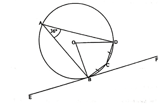 Diagram for ECZ 2021 · GCE Paper 1