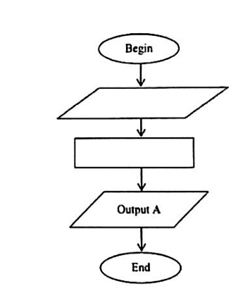 Diagram for ECZ 2025 · GCE Paper 1