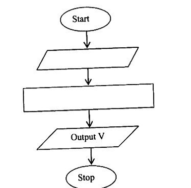 Diagram for ECZ 2023 · GCE Paper 1