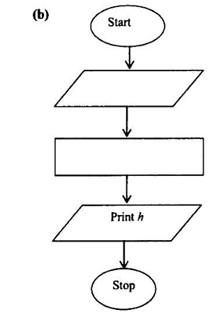 Diagram for ECZ 2022 · GCE Paper 1