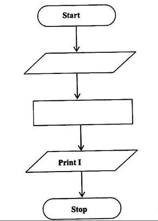 Diagram for ECZ 2020 · GCE Paper 1