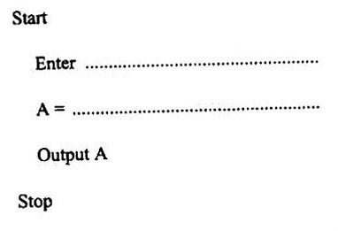 Diagram for ECZ 2022 · O-Level Paper 1