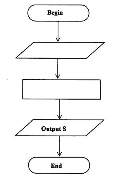 Diagram for ECZ 2017 · O-Level Paper 1