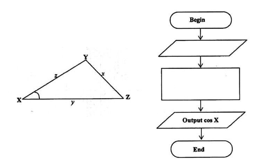 Diagram for ECZ 2018 · GCE Paper 1