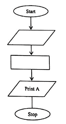 Diagram for ECZ 2021 · GCE Paper 1