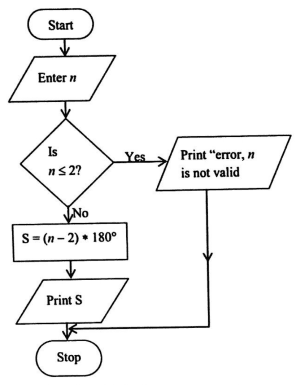 Diagram for ECZ 2025 · O-Level Paper 1