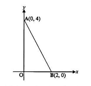 Diagram for ECZ 2019 · O-Level Paper 1