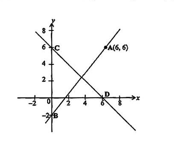 Diagram for ECZ 2017 · GCE Paper 1