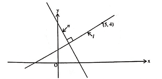 Diagram for ECZ 2021 · GCE Paper 1