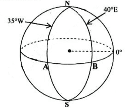Diagram for ECZ 2020 · O-Level Paper 1