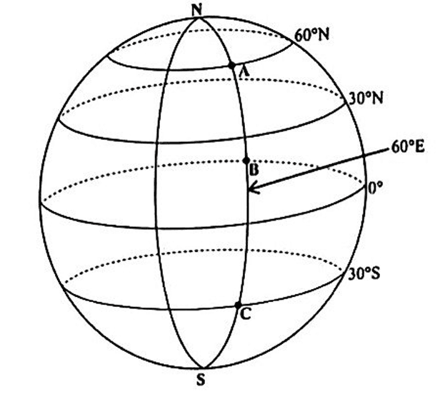 Diagram for ECZ 2024 · GCE Paper 1