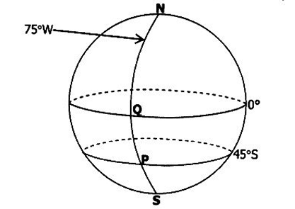 Diagram for ECZ 2023 · GCE Paper 1