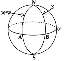 Diagram for ECZ 2023 · O-Level Paper 1