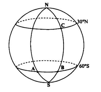 Diagram for ECZ 2022 · O-Level Paper 1