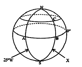 Diagram for ECZ 2021 · O-Level Paper 1
