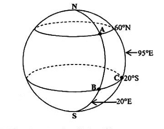 Diagram for ECZ 2019 · O-Level Paper 1