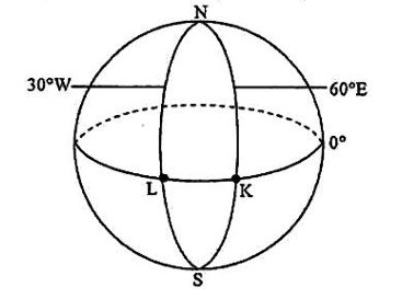 Diagram for ECZ 2017 · O-Level Paper 1