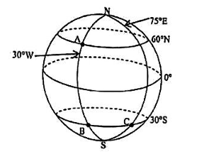 Diagram for ECZ 2019 · GCE Paper 1