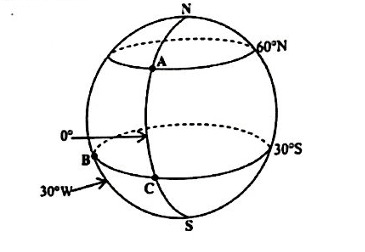 Diagram for ECZ 2021 · GCE Paper 1